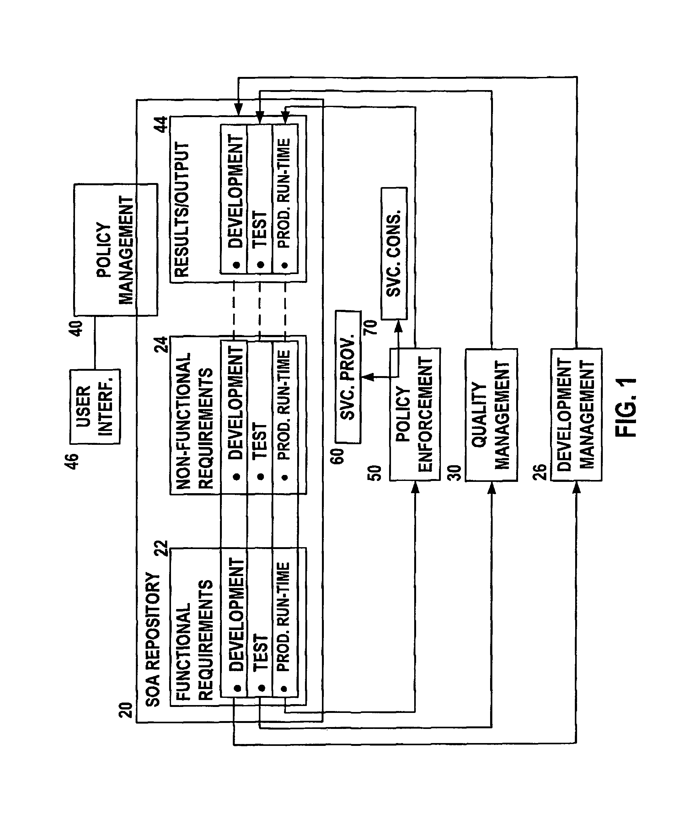 Integrated SOA deployment and management system and method for software services