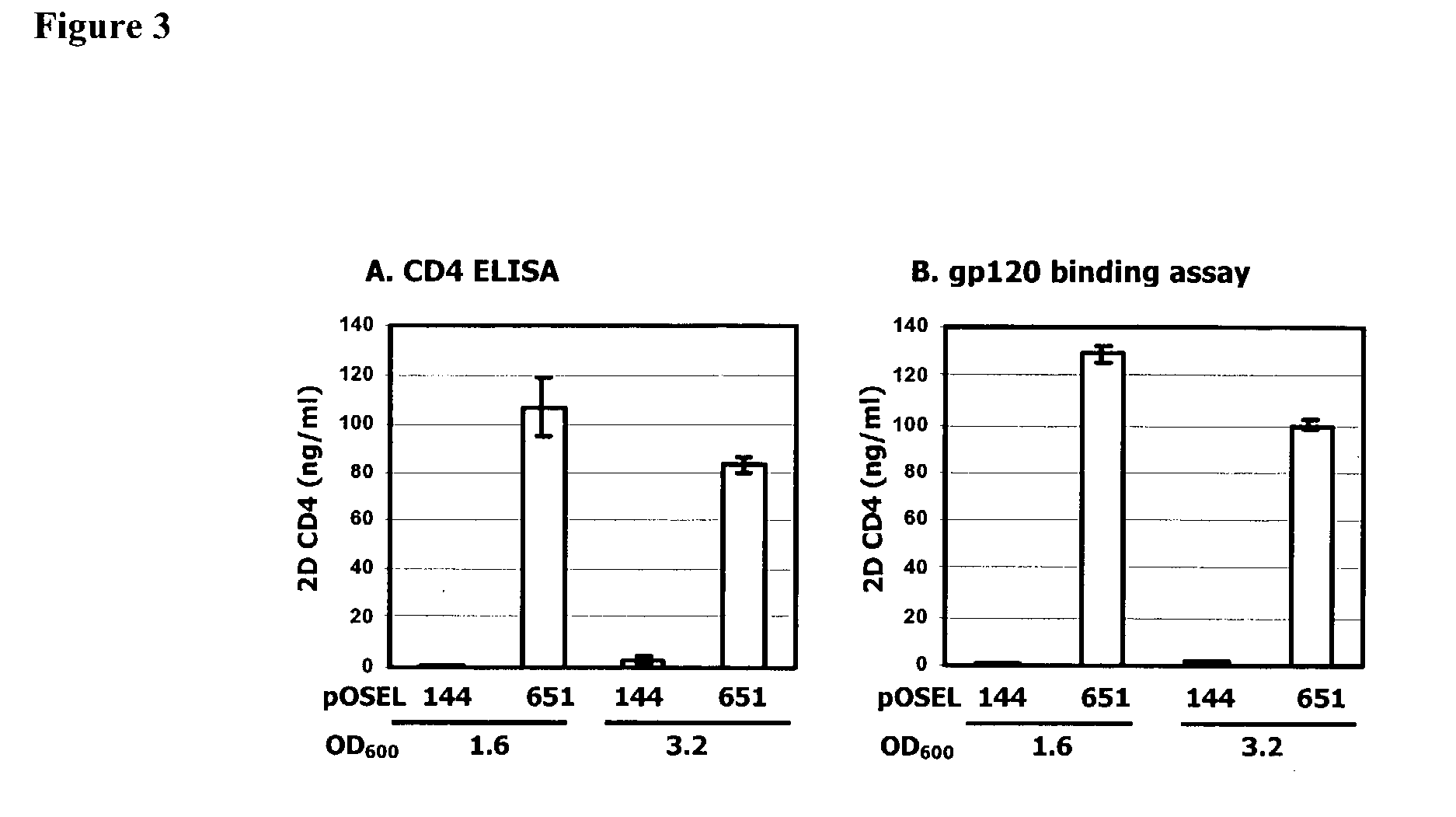 Lactobacilli expressing biologically active polypeptides and uses thereof