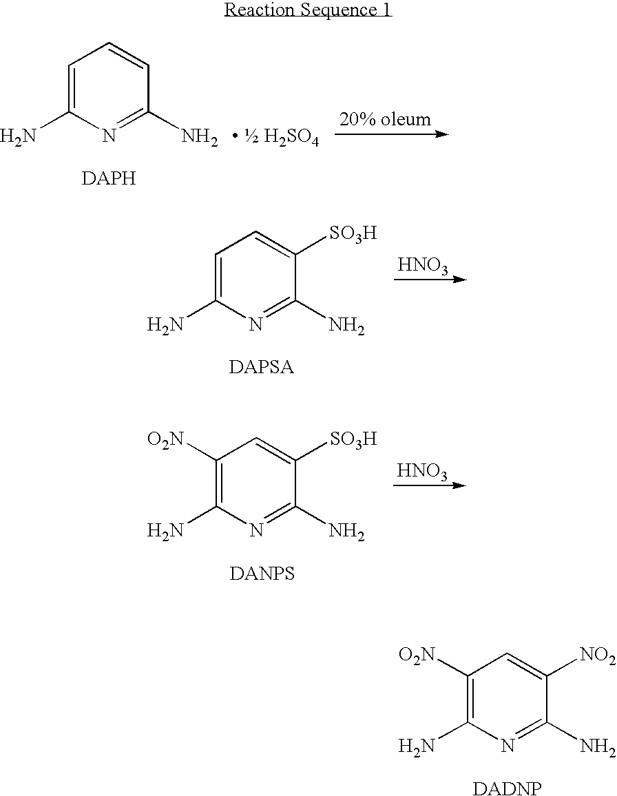 Synthesis of diaminodinitropyridine