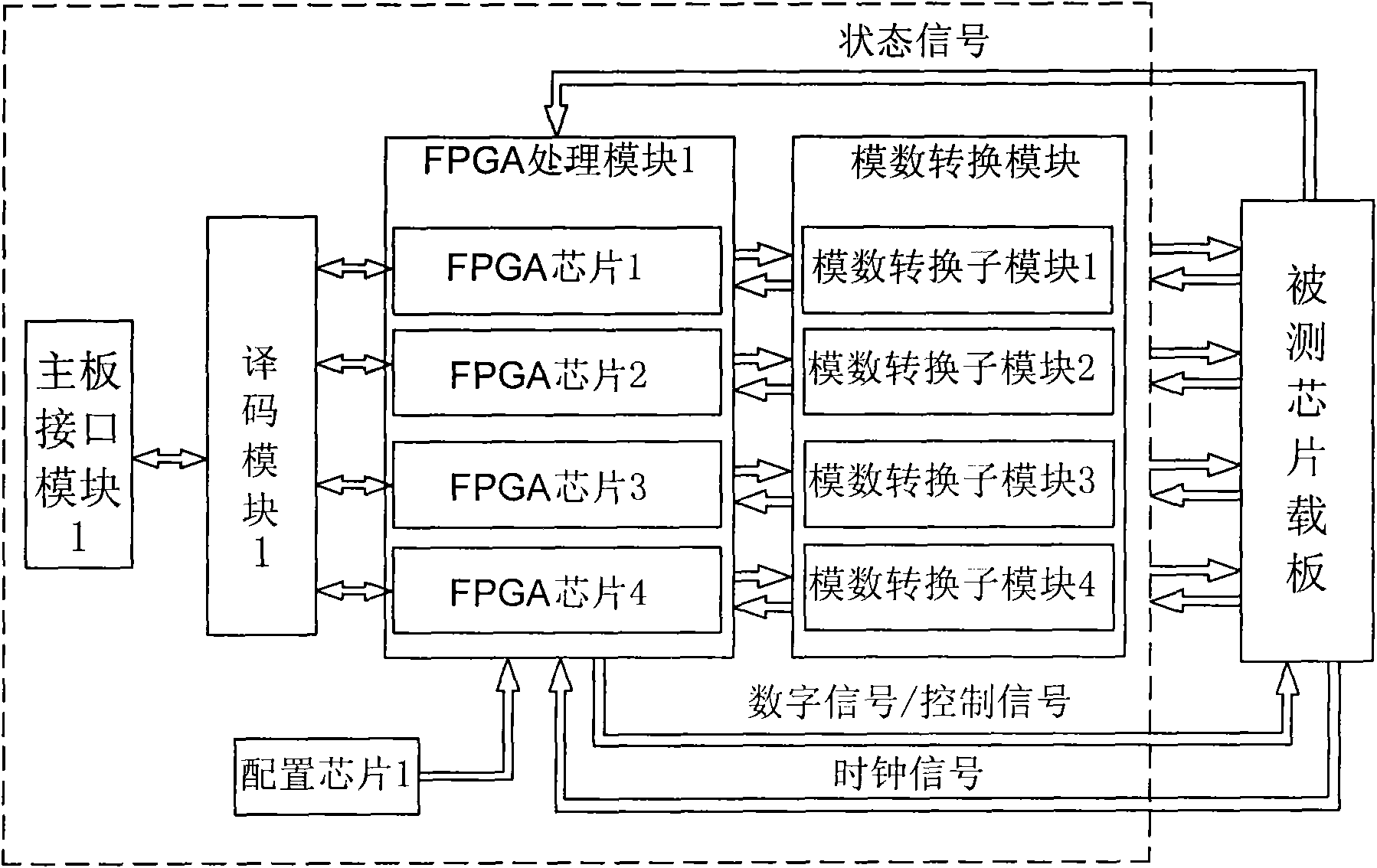 Multi-functional integrated circuit chip testing machine