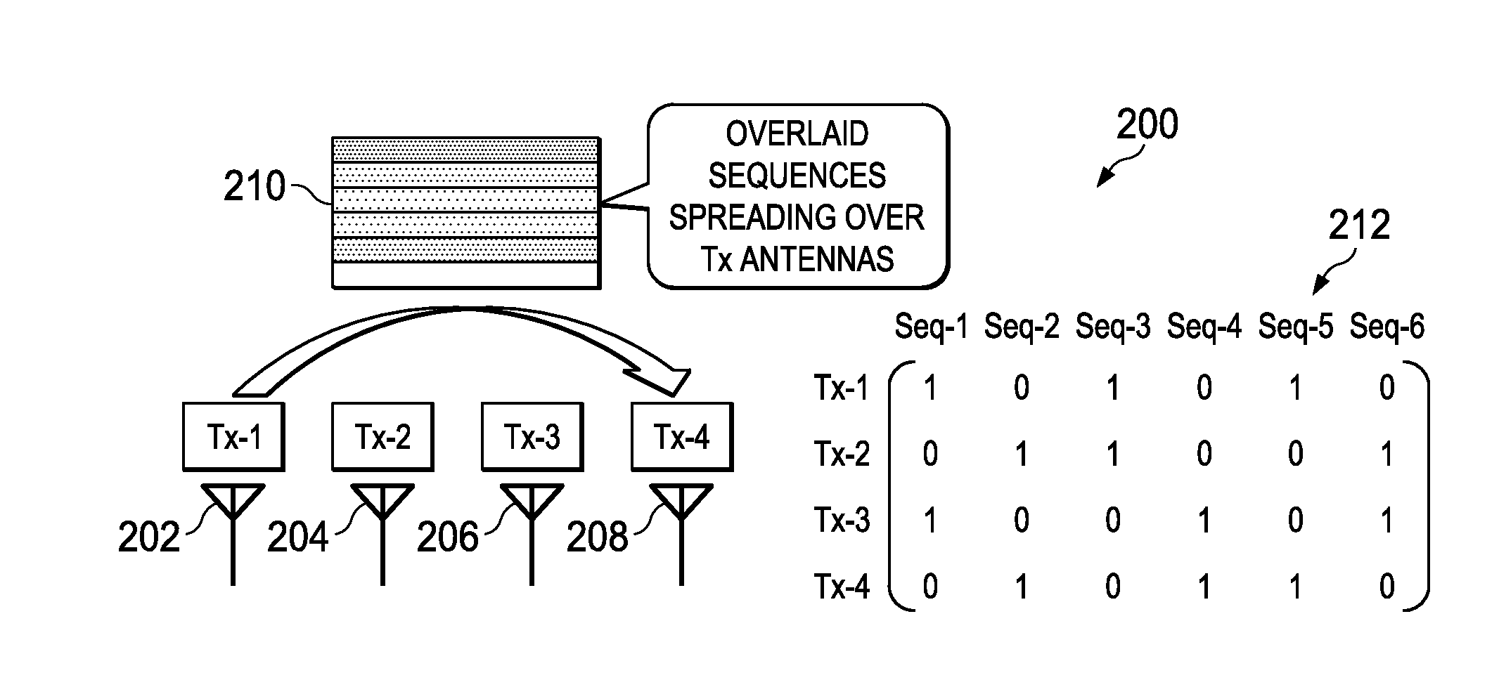 Systems and Methods for Open-loop Spatial Multiplexing Schemes for Radio Access Virtualization