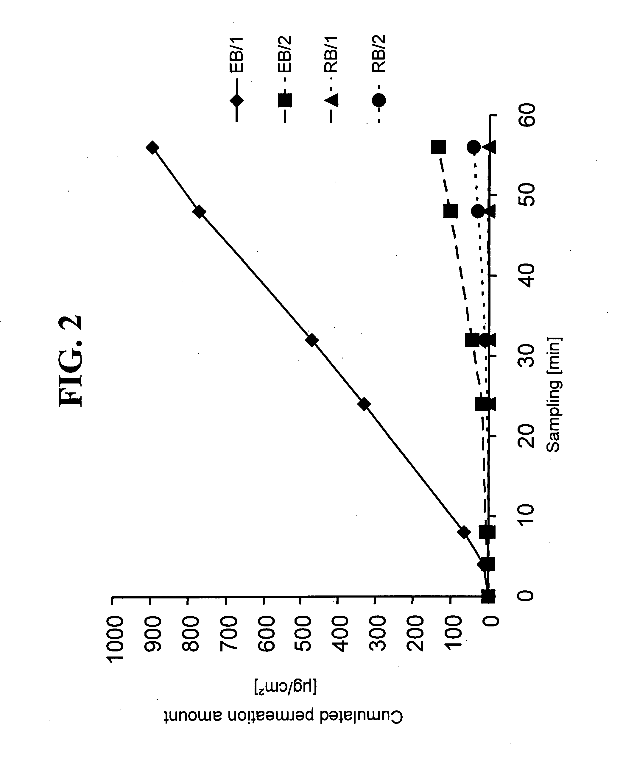 Transdermal, Therapeutic System With Activatable Oversaturation and Controlled Permeation Promotion