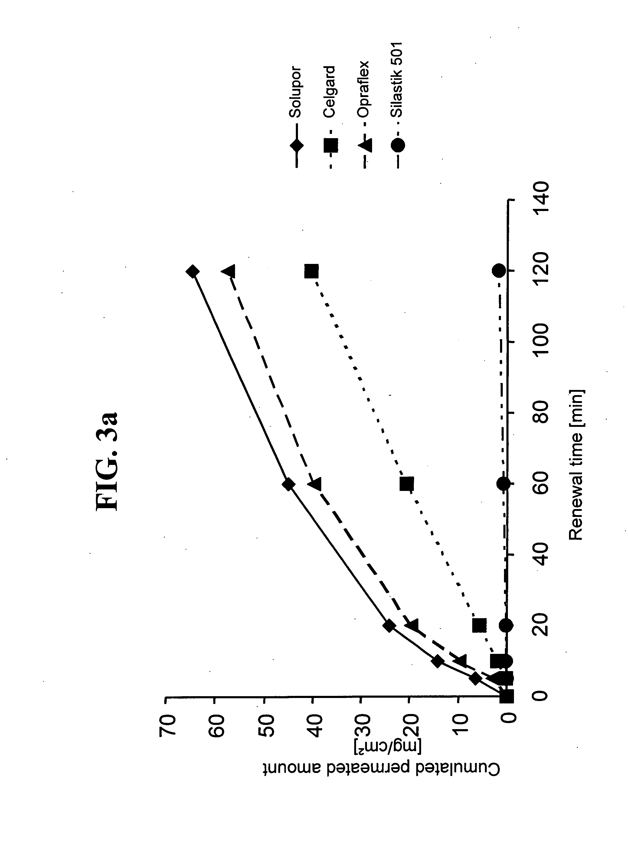 Transdermal, Therapeutic System With Activatable Oversaturation and Controlled Permeation Promotion