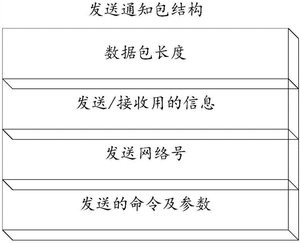 Cross-platform data communication method and system based on QT