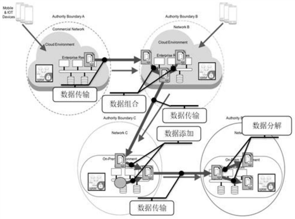 Information encryption signature architecture and system based on blockchain