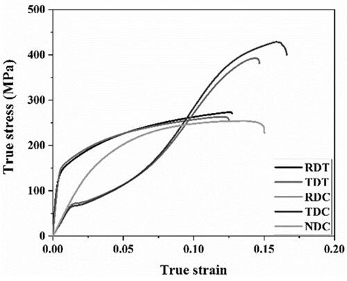 Method for estimating the deformability of metal material