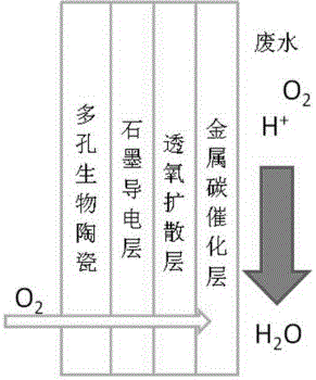 A kind of preparation method of magnetic conductive bioceramic electrode for microbial fuel cell
