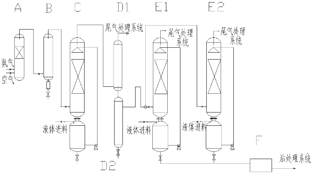 Method for continuous preparation of sodium azide