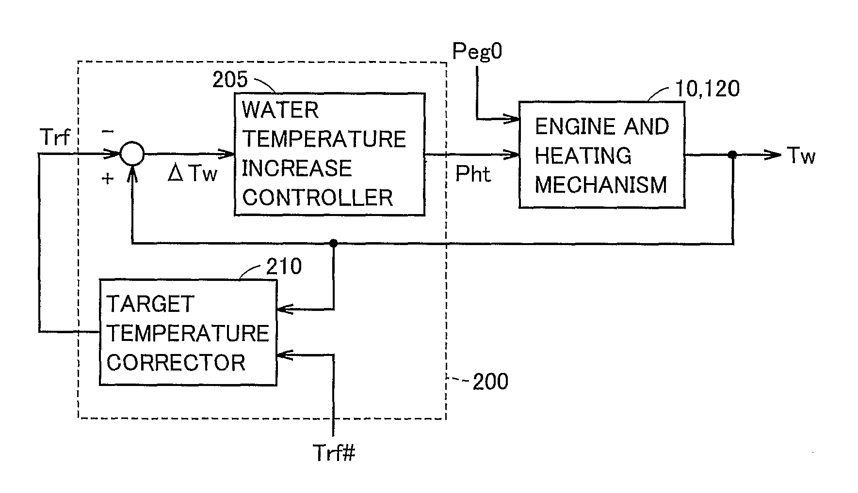 Heating Control System for Vehicle