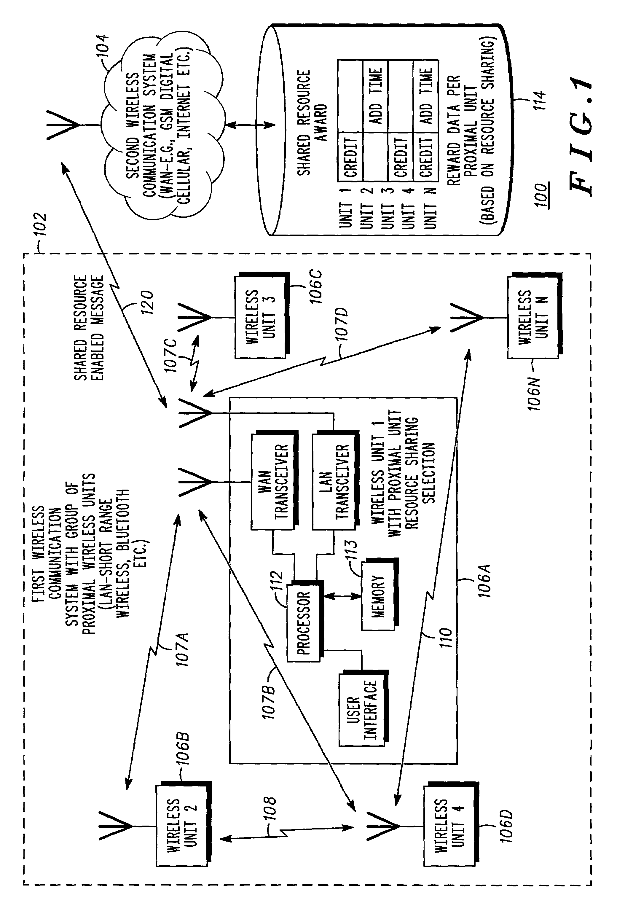 Method and apparatus for enabling and rewarding wireless resource sharing