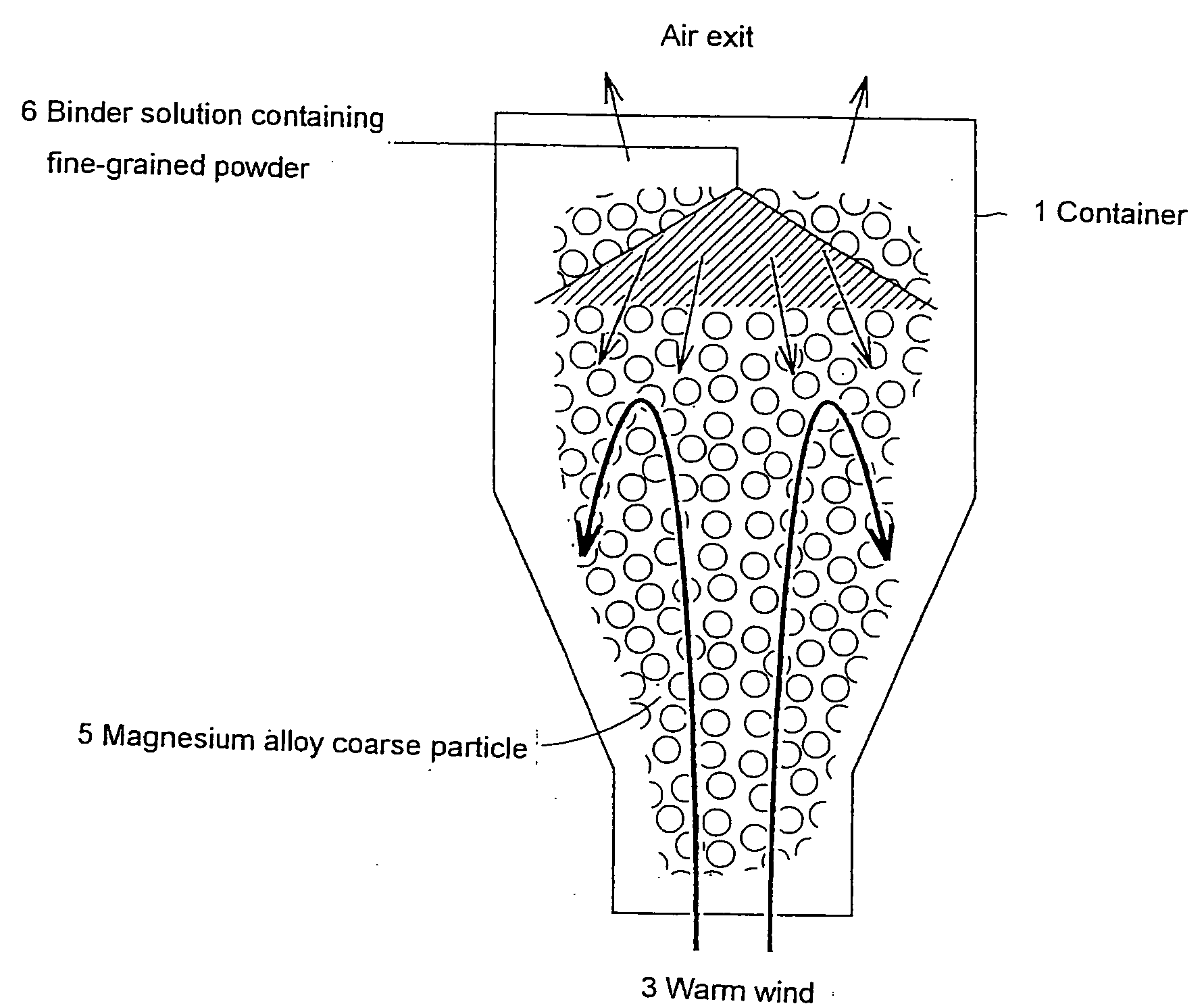 Manufacturing method of a magnesium group composite material