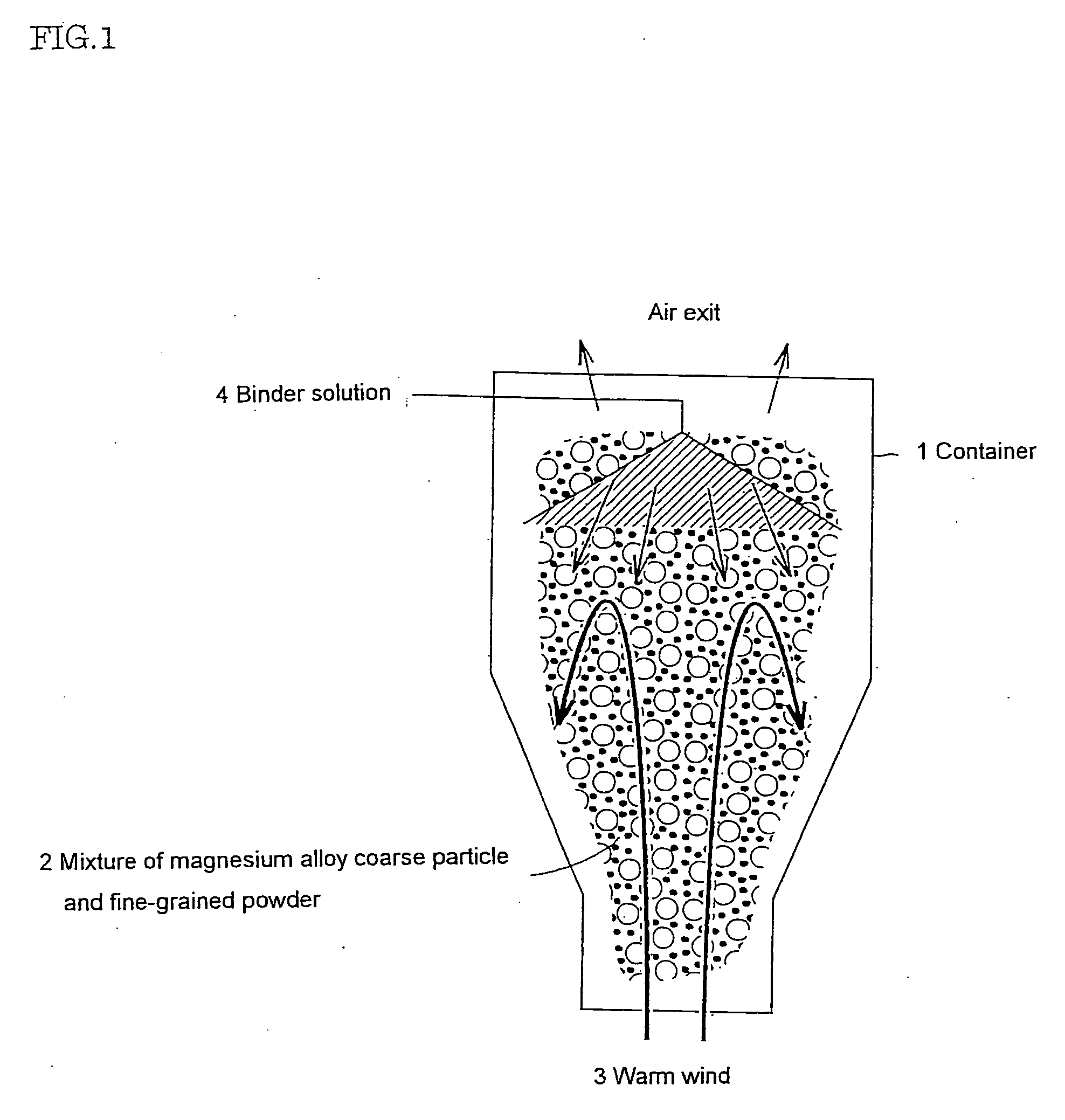 Manufacturing method of a magnesium group composite material