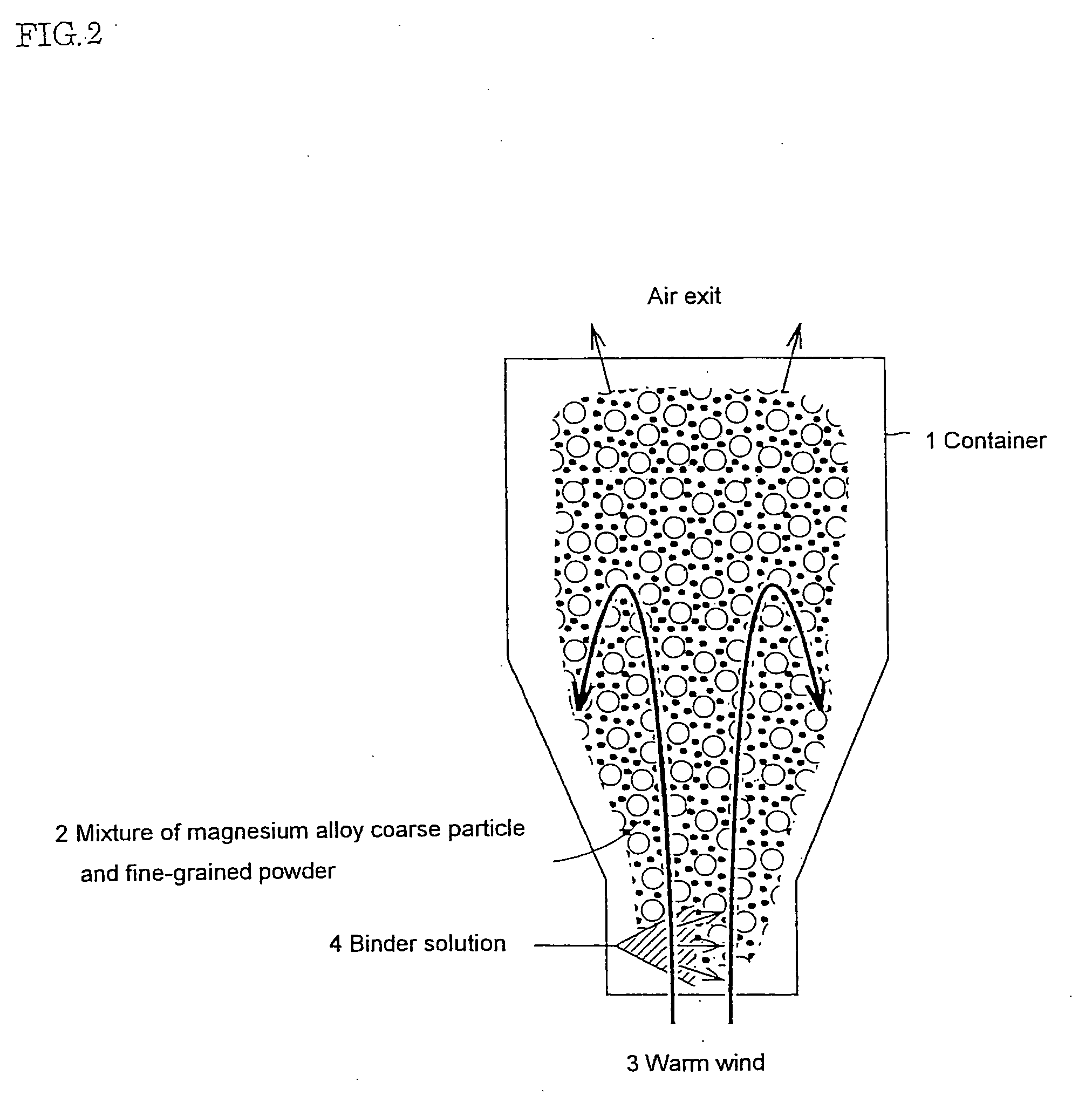 Manufacturing method of a magnesium group composite material