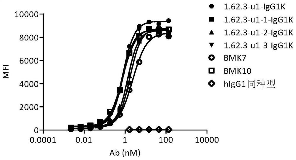 Fully human antibody against ox40 and its preparation method and use