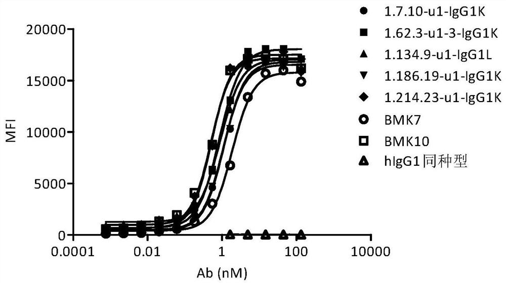 Fully human antibody against ox40 and its preparation method and use