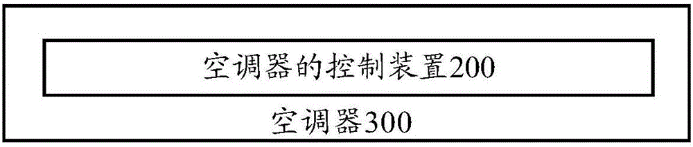 Control method and device for air-conditioner and air-conditioner