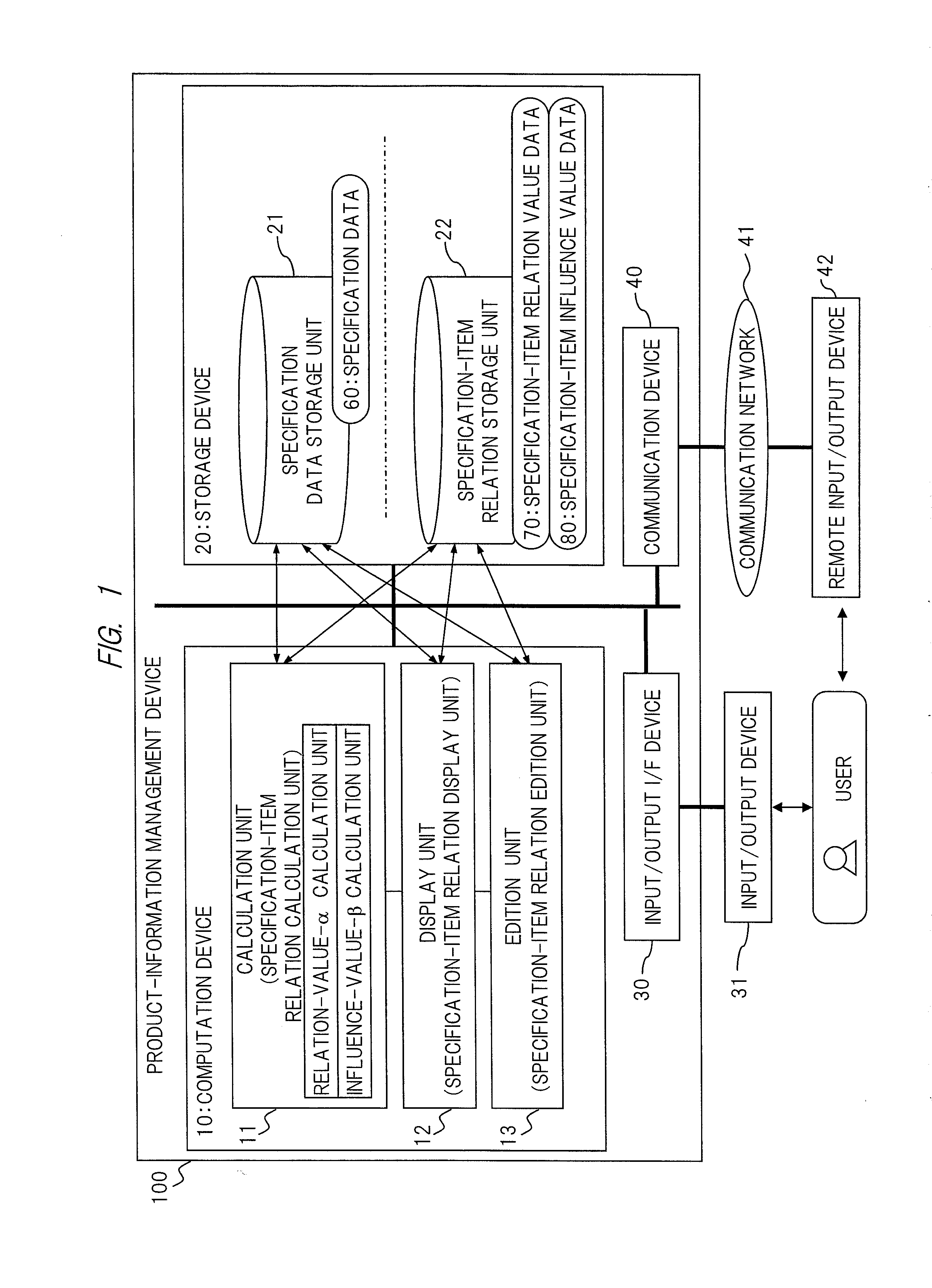 Product-information management device, method, and program