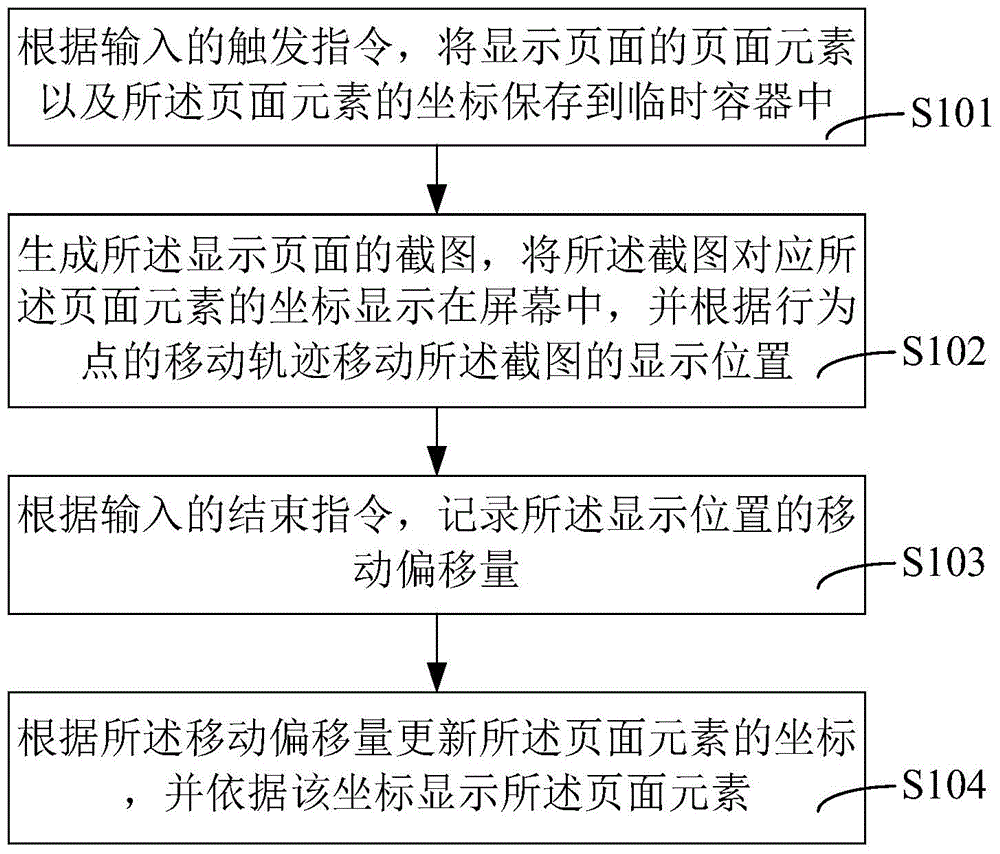 Screen display page translation method and system