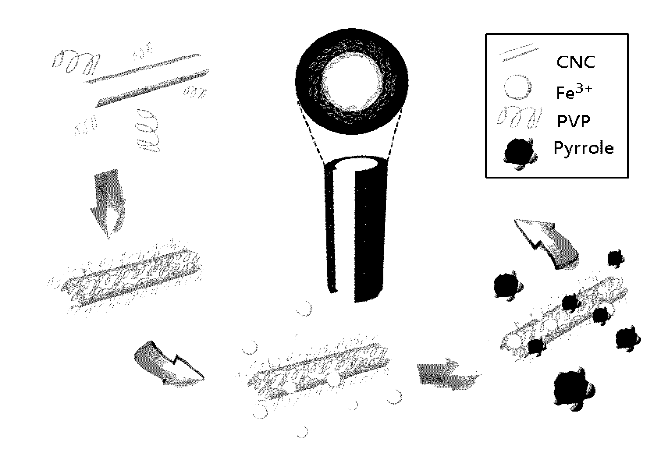 Conductive cellulose nanocrystals, method of producing same and uses thereof