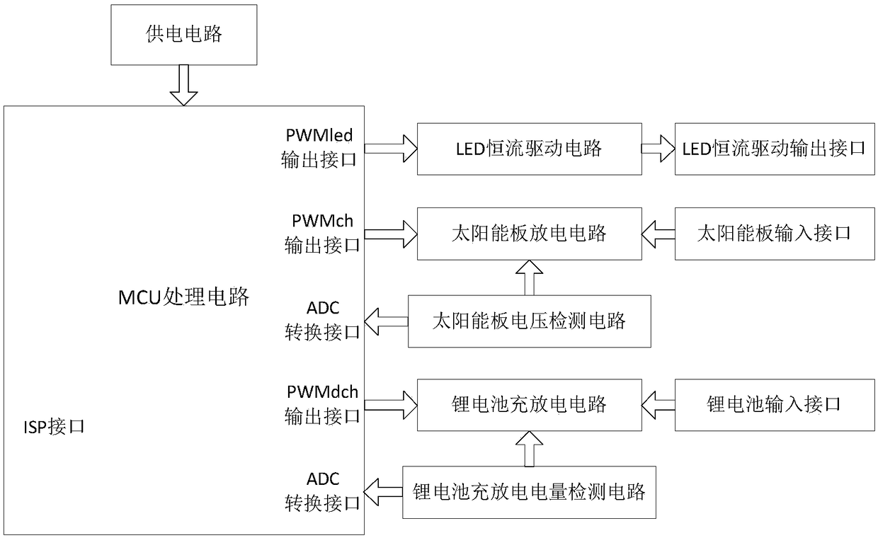 Photoelectric integrated street lamp control device and method