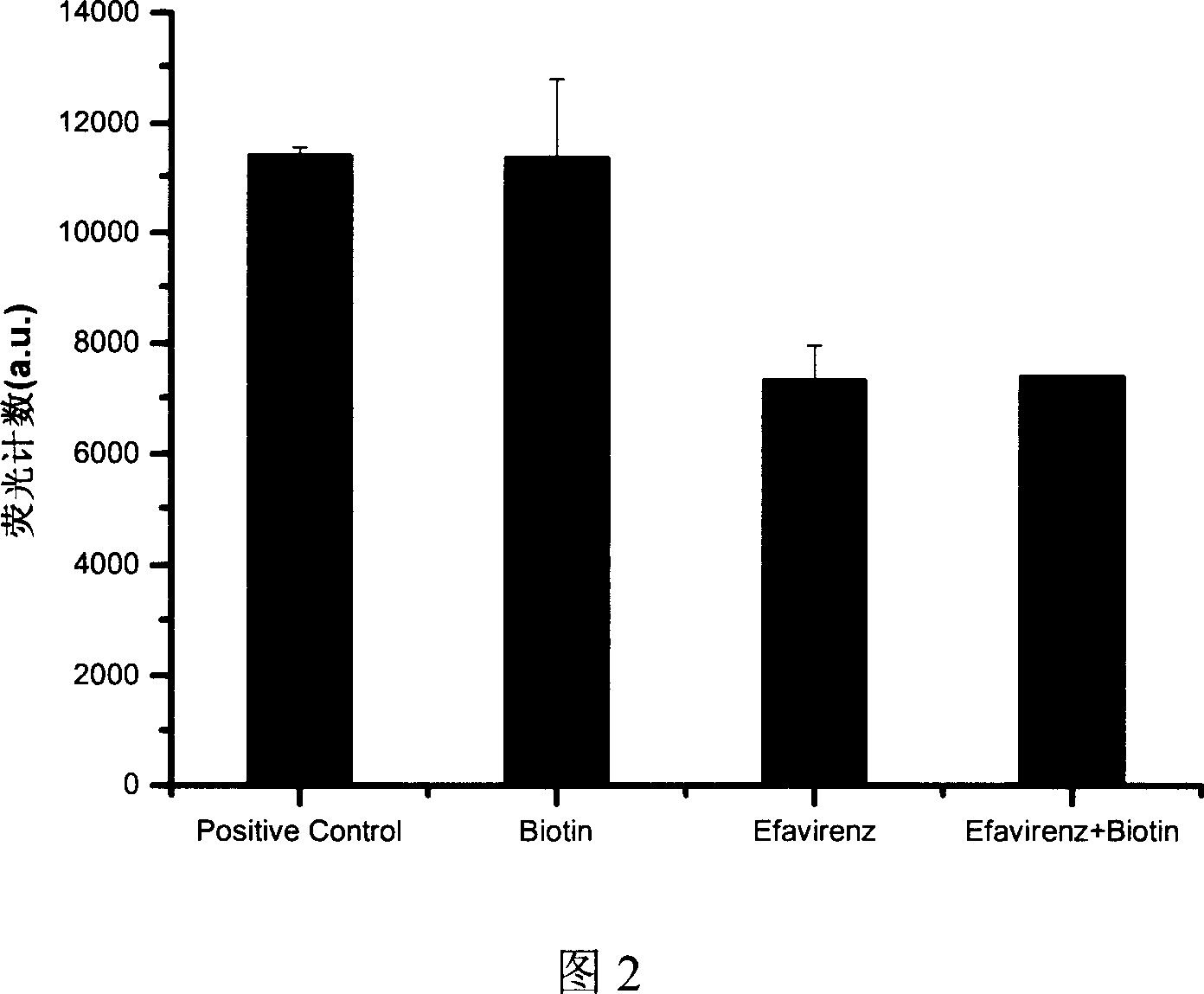 Method for filtering out natural products anti AIDS through activity guidence