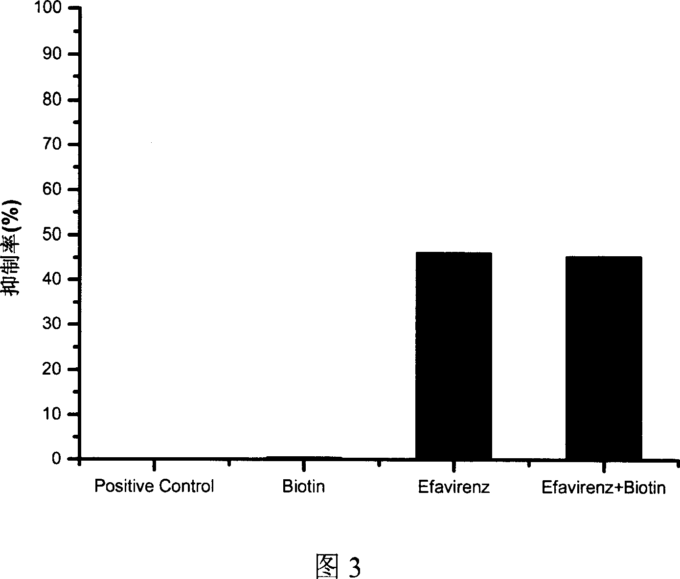 Method for filtering out natural products anti AIDS through activity guidence