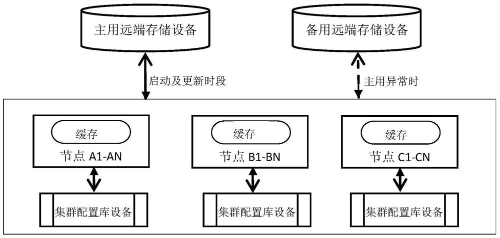 Data acquisition method and device based on distributed system and related product