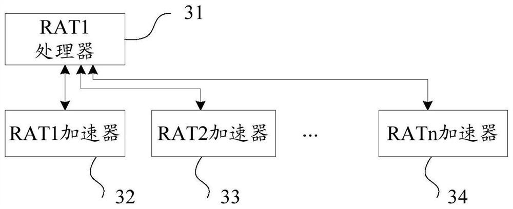 Measurement method and device, storage medium and terminal