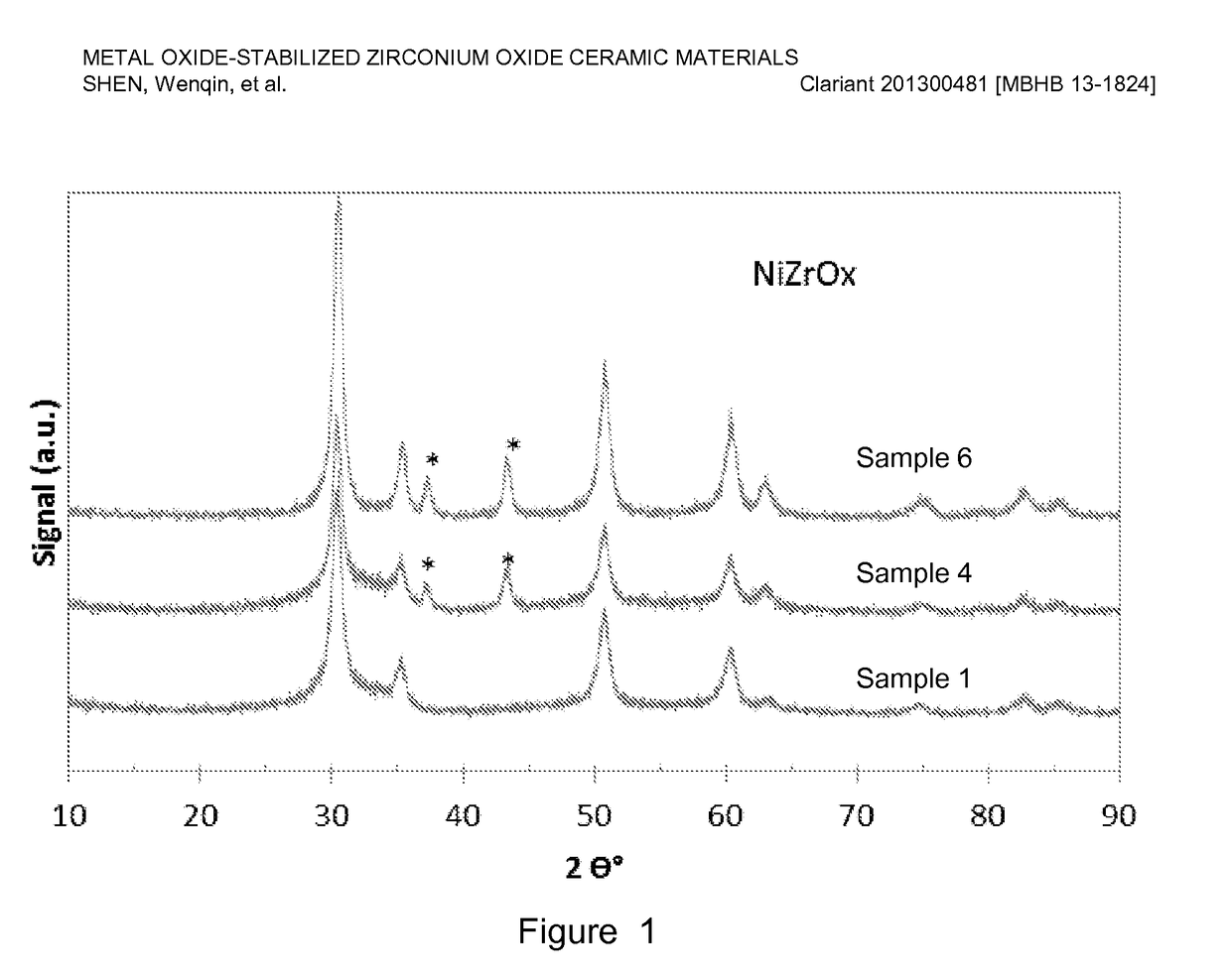 Metal Oxide-Stabilized Zirconium Oxide Ceramic Materials