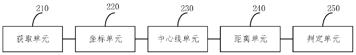 Method and system for detecting iron tower deformation based on point cloud data