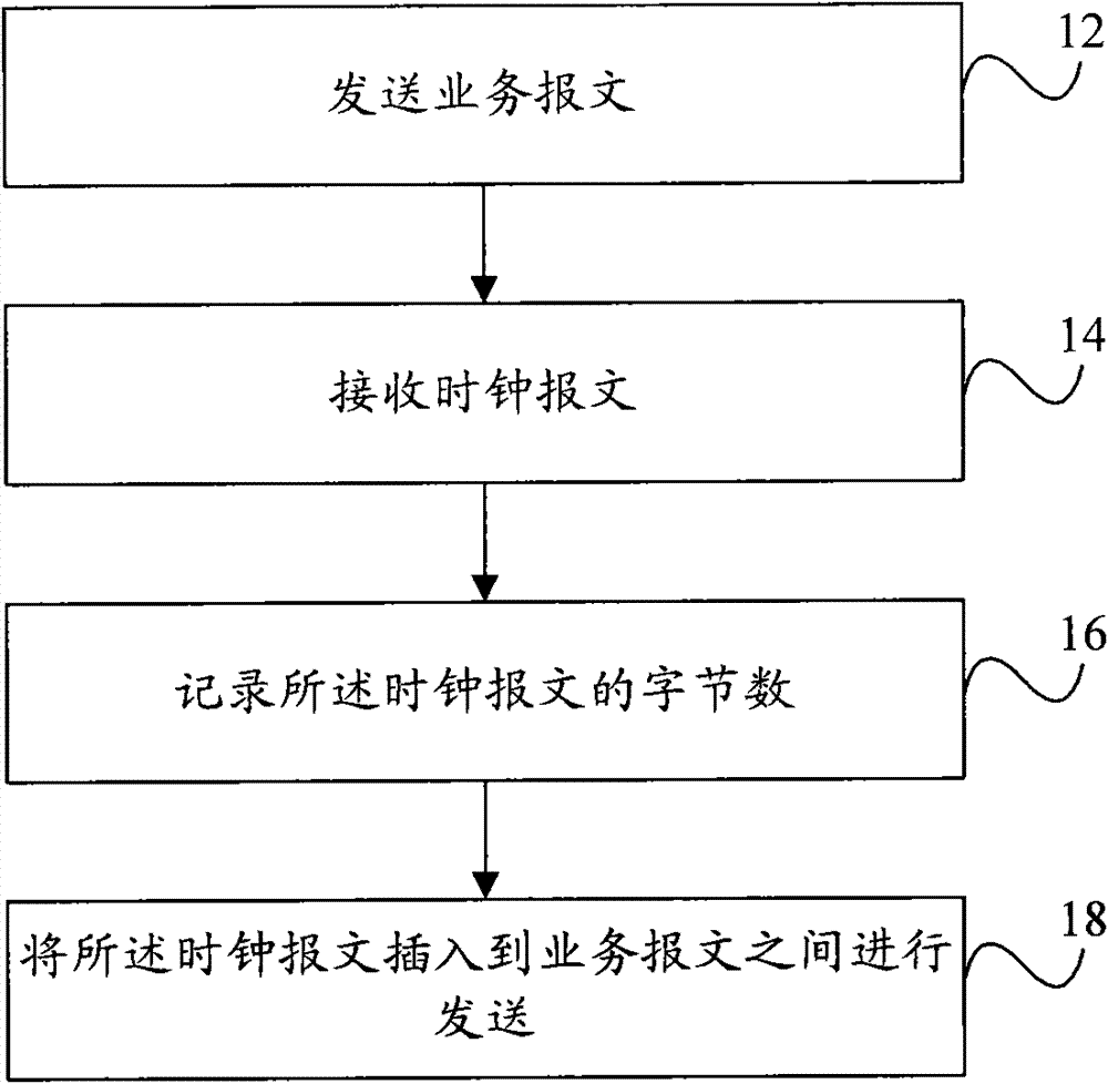 Method for sending and acquiring messages transmitted by TTT, sending equipment and receiving equipment