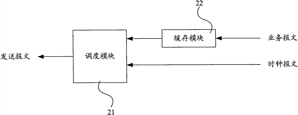 Method for sending and acquiring messages transmitted by TTT, sending equipment and receiving equipment