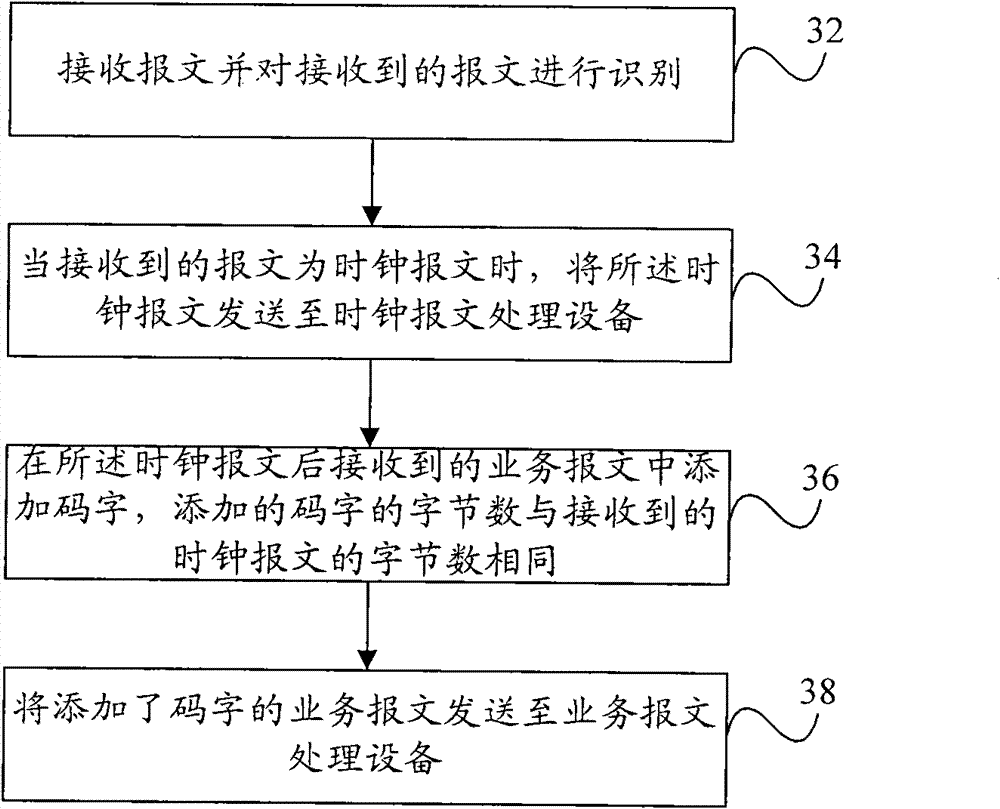 Method for sending and acquiring messages transmitted by TTT, sending equipment and receiving equipment