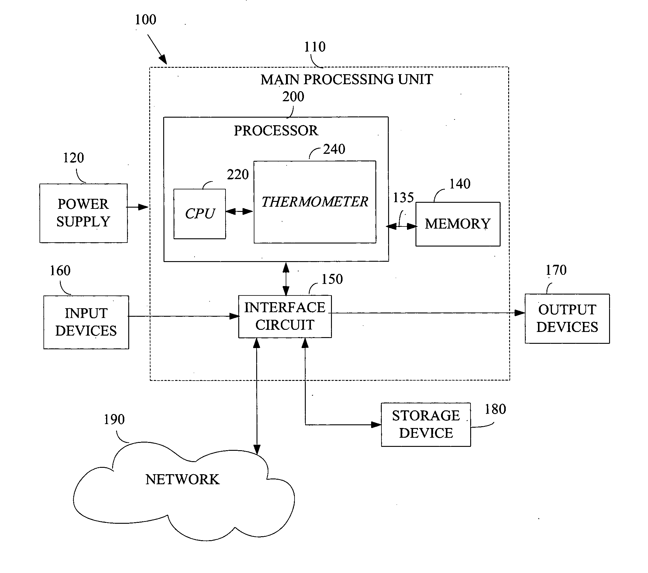 Method and apparatus to calibrate thermometer