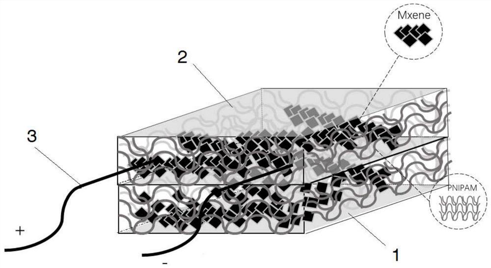 A preparation method of flexible temperature sensor based on composite thermosensitive hydrogel