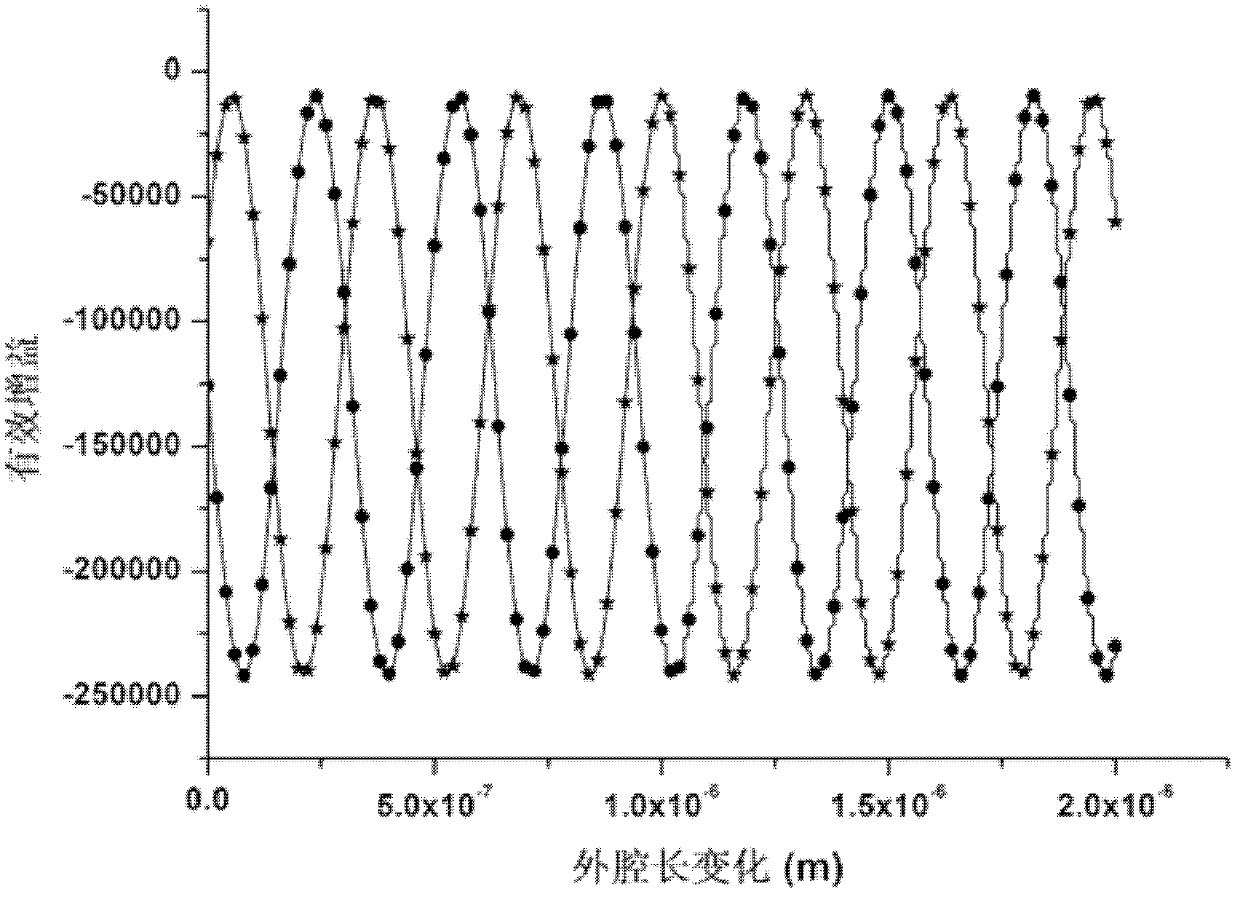 Detection device for anisotropy of optical element