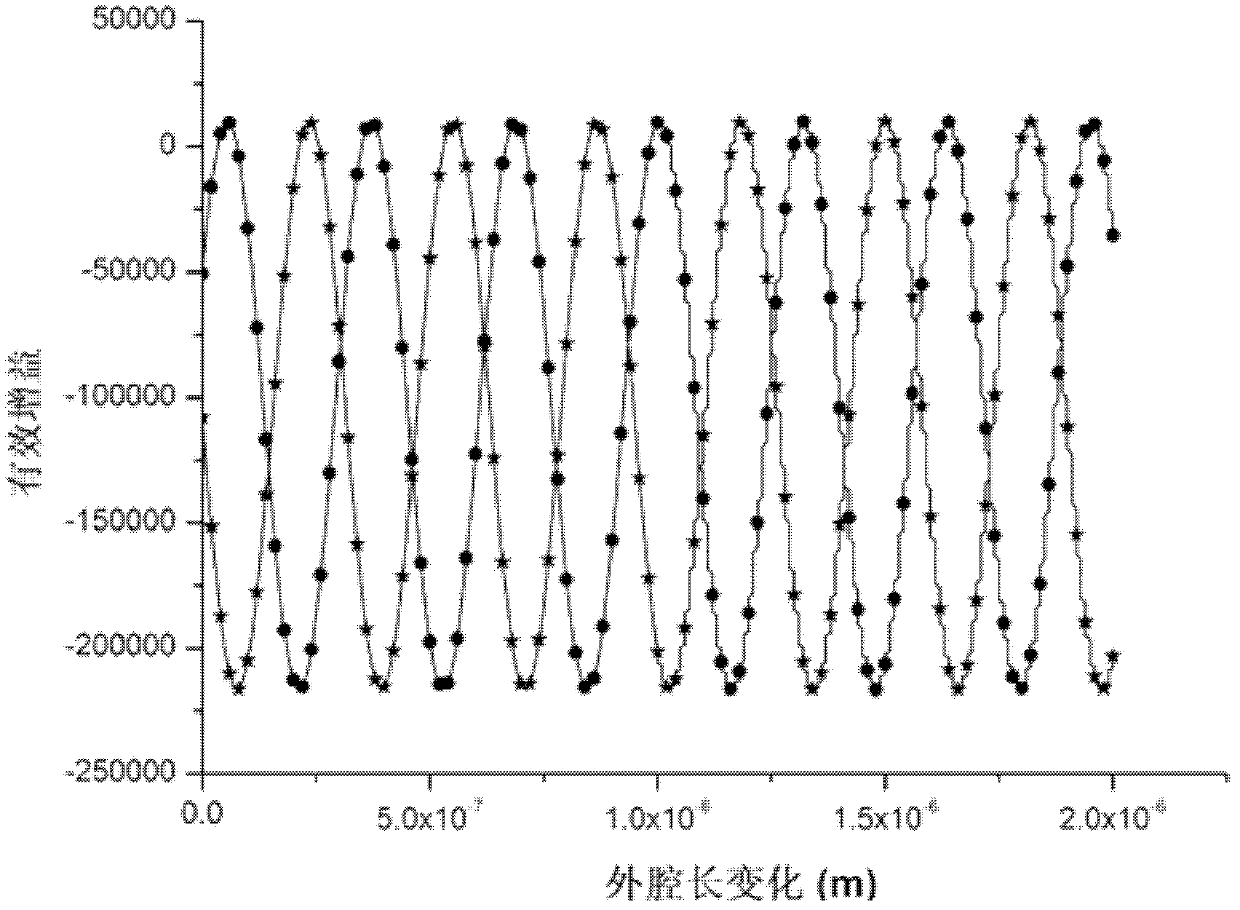 Detection device for anisotropy of optical element