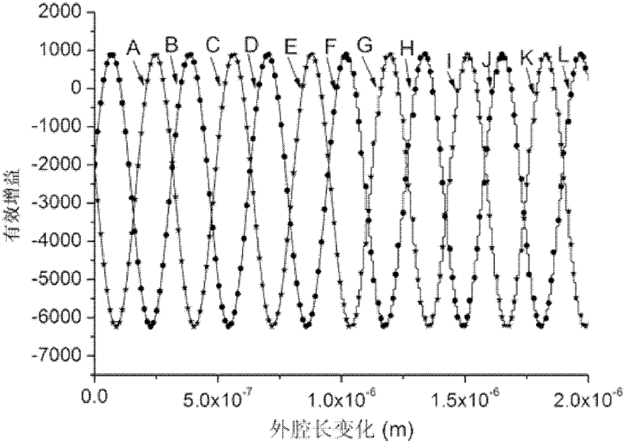 Detection device for anisotropy of optical element