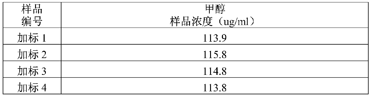 Method for determining methanol in exhaust gas of solid pollution source