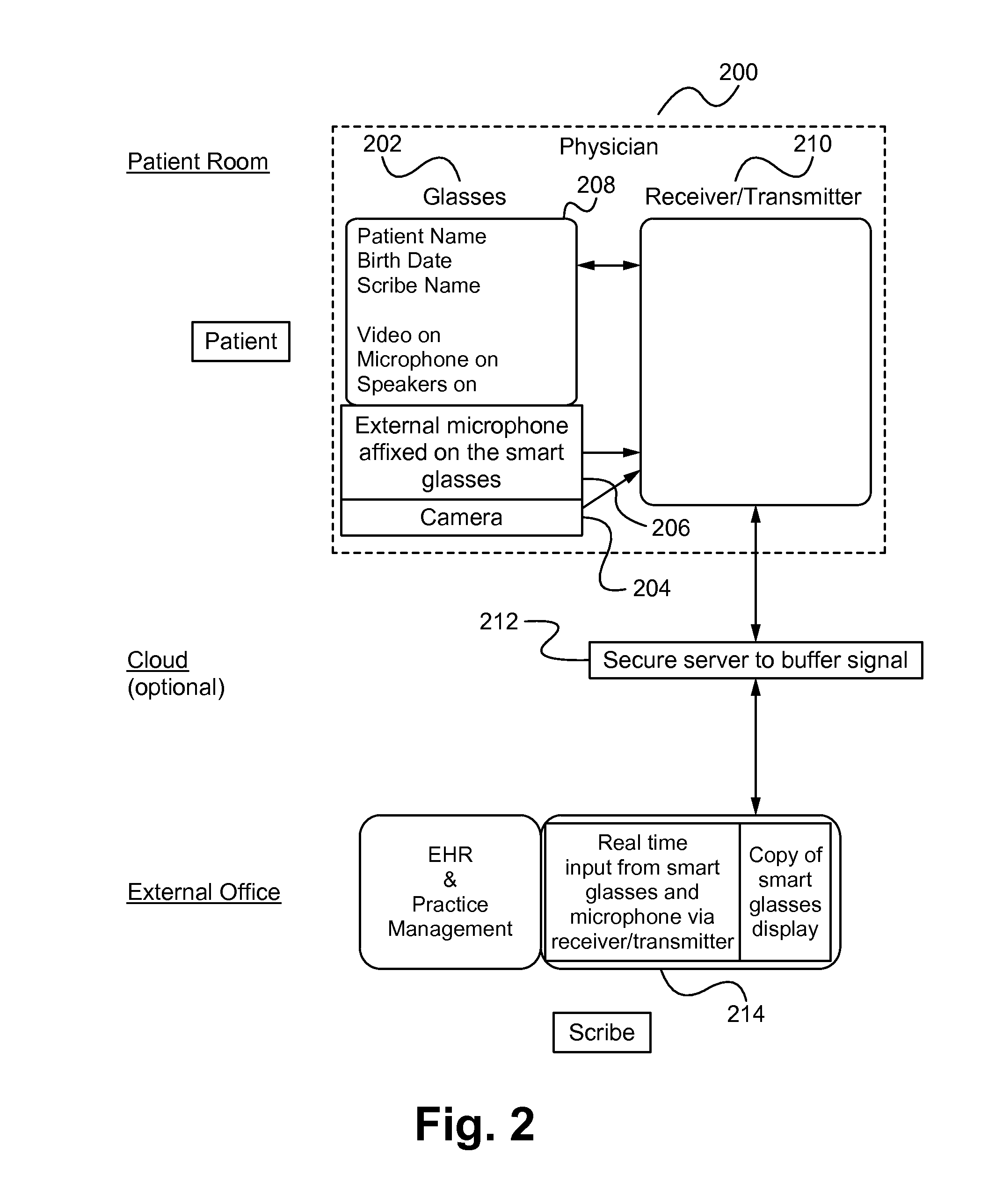 Method, system and apparatus for transcribing information using wearable technology
