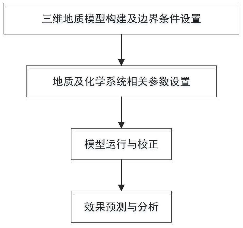 Groundwater pollution monitoring natural attenuation restoration prediction method, system and device