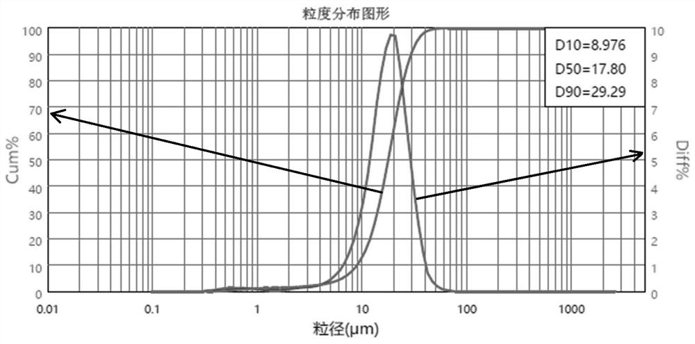 Synthesis method of superfine aluminum hypophosphite