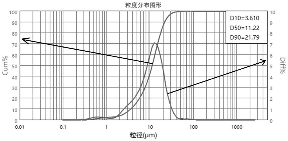 Synthesis method of superfine aluminum hypophosphite