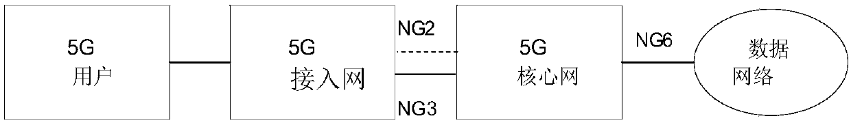 Data distribution method, DRB identification distribution method, resource release method and device