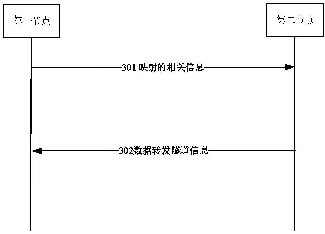 Data distribution method, DRB identification distribution method, resource release method and device