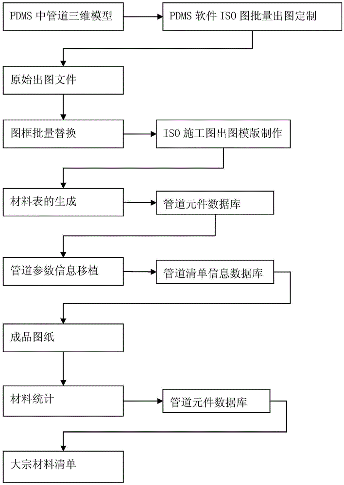 Nuclear power project pipeline ISO drawing customization method