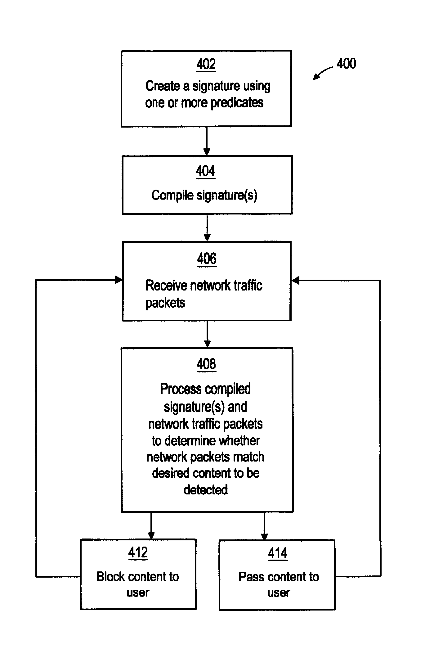Content pattern recognition language processor and methods of using the same