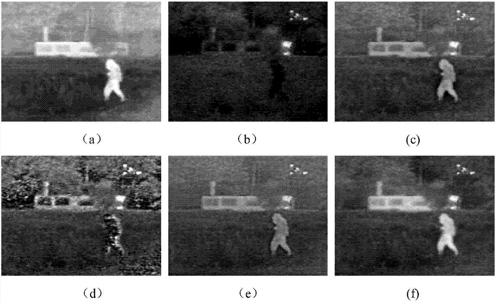 Infrared and visible light image fusion method based on multi-scale contrast ratio