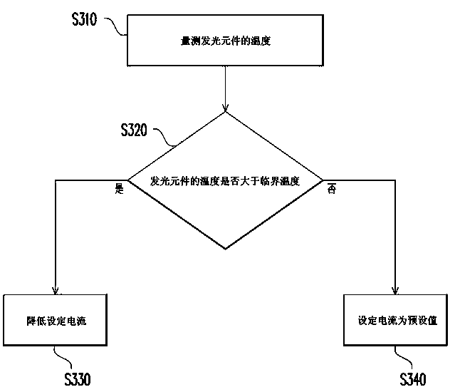 Backlight module, over-temperature protective circuit and over-temperature protective method