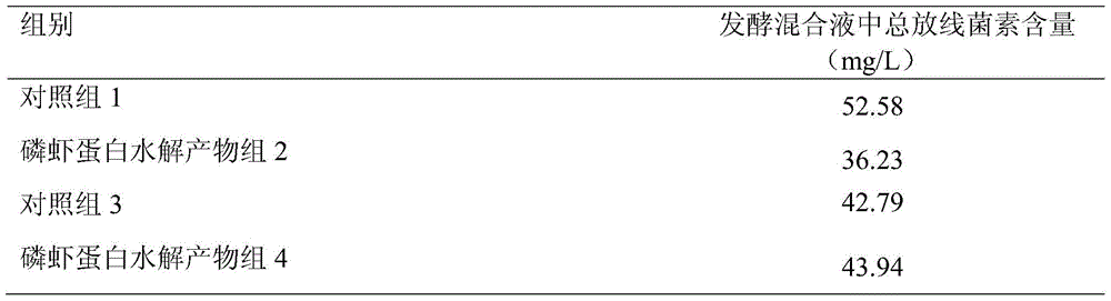 Preparation and application of protein hydrolyzate of chilled Antarctic krill